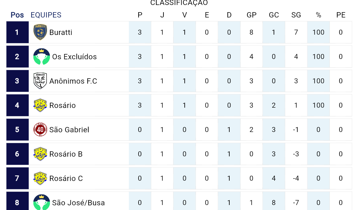 Começou o campeonato Municipal de Pinto Bandeira